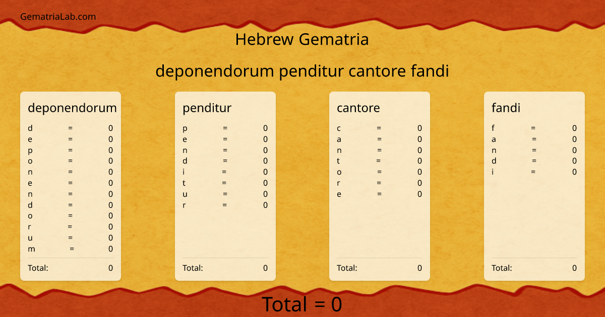 deponendorum penditur cantore fandi in hebrew Gematria